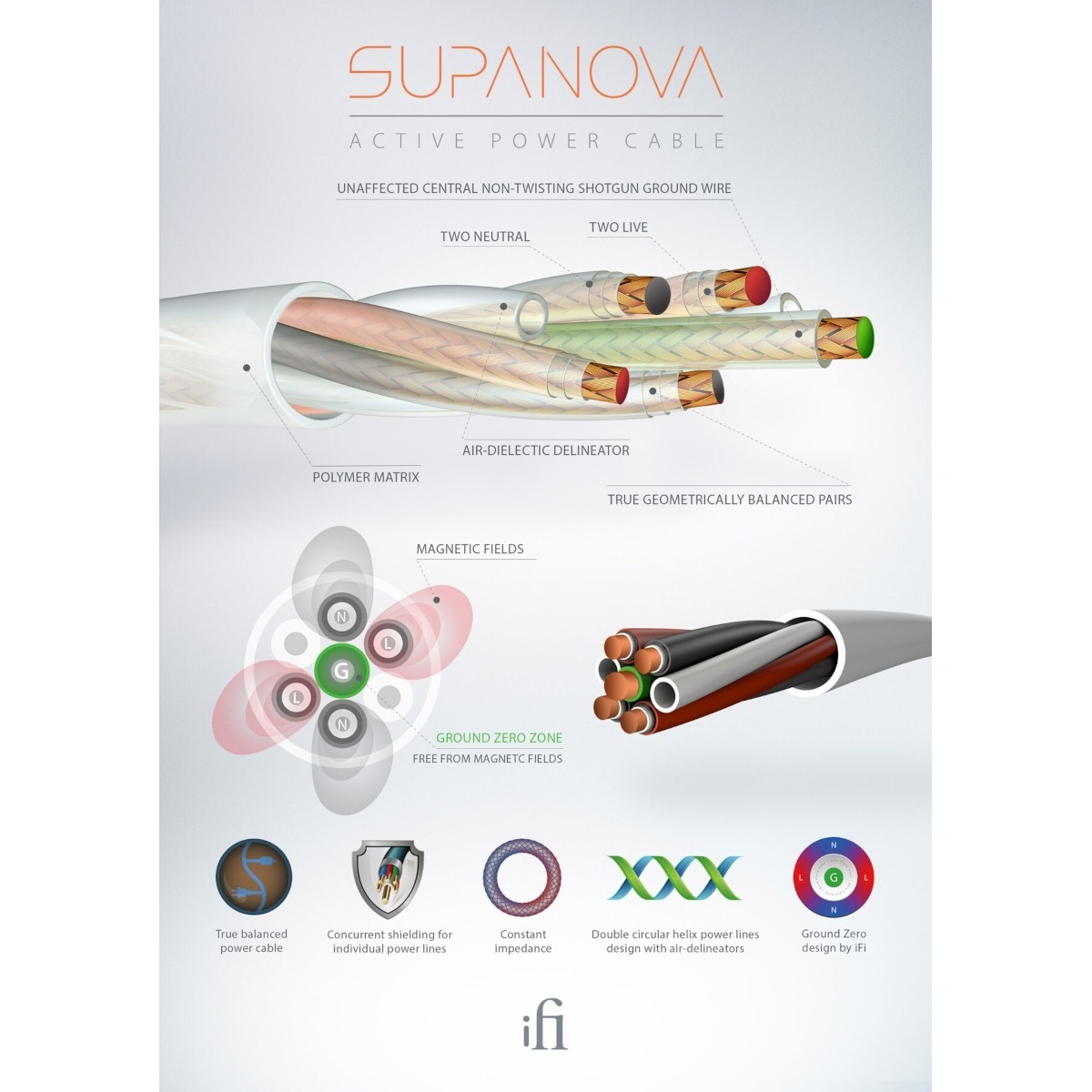 iFi Audio SupaNova Güç Kablosu - iFi - Ürün Görseli 3