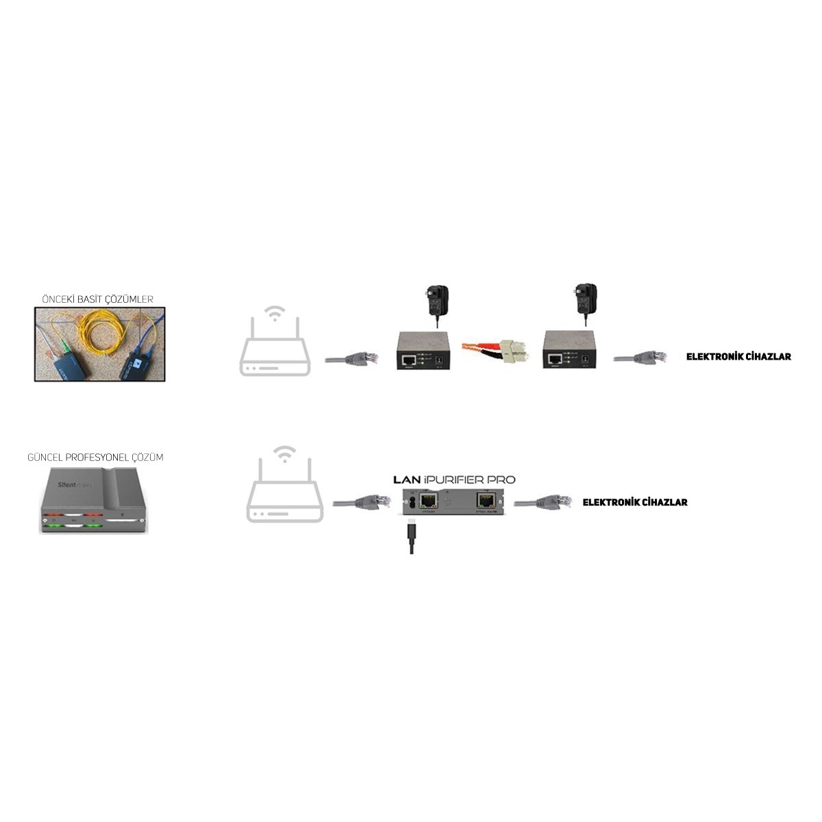 iFi Audio LAN iPurifier Pro - iFi - Ürün Görseli 5