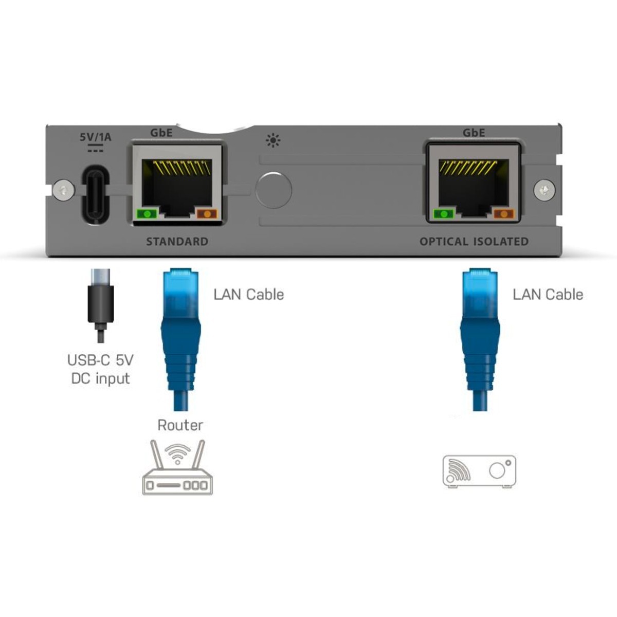 iFi Audio LAN iPurifier Pro - iFi - Ürün Görseli 7