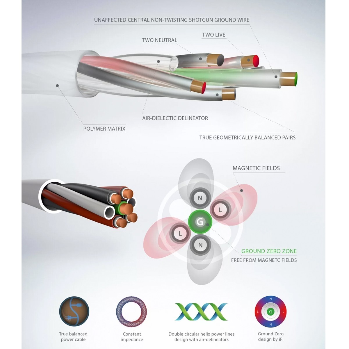 iFi Audio SupaQuasar Güç Kablosu - iFi - Ürün Görseli 4