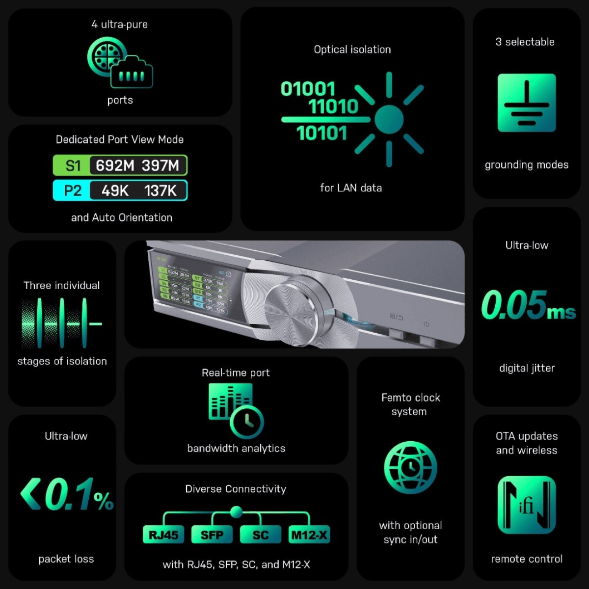 iFi Audio - SilentPower OMNI LAN - iFi - Ürün Görseli 7