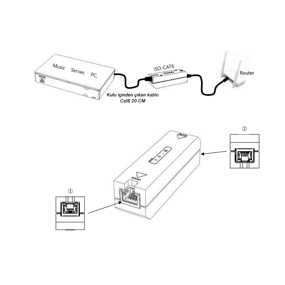 SOtM Audio Iso Cat6 Lan Filtresi - SOtM - Ürün Görseli 3